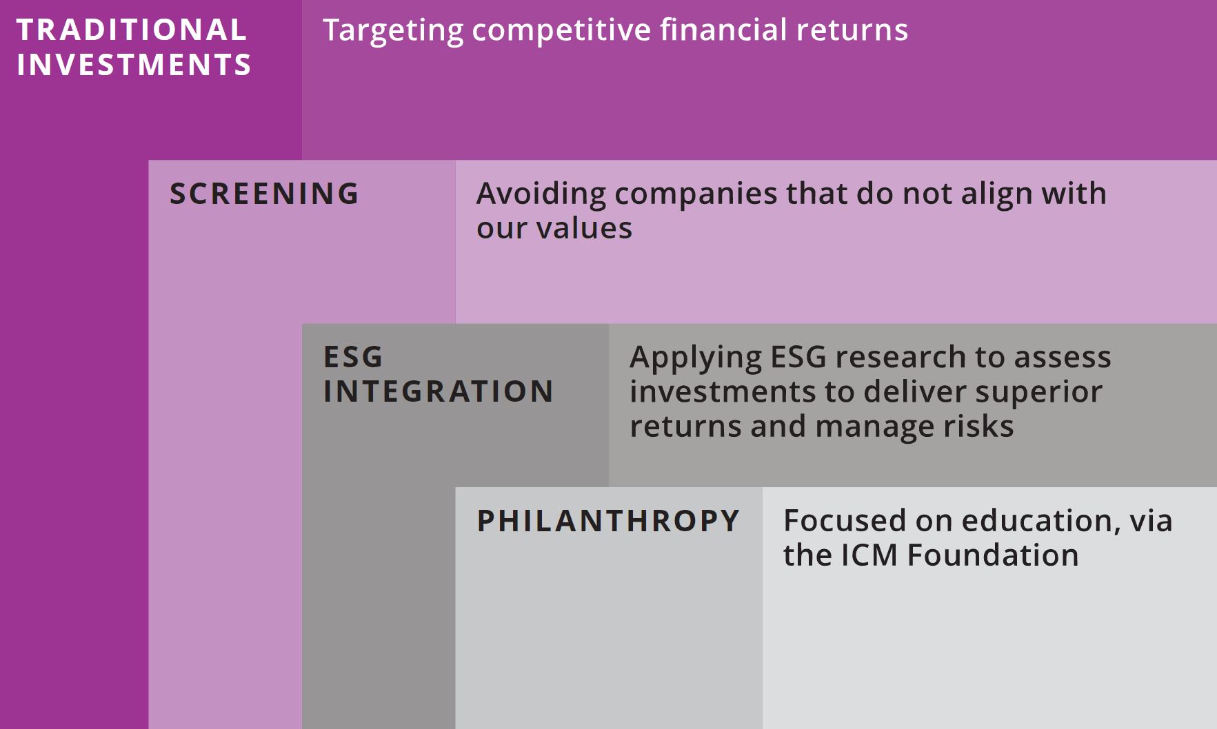 ESG graphic.JPG